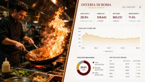 Chinese restaurant wok kitchen contrasted with calm financial dashboard tracking food cost percentage