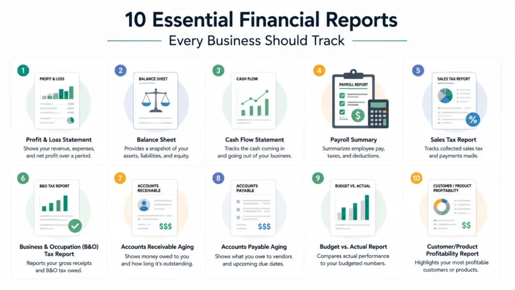 Infographic of 10 monthly financial reports for Seattle businesses