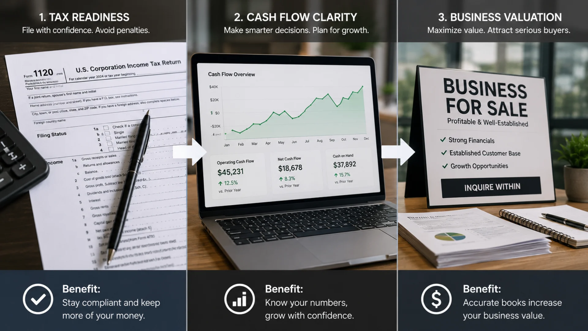 Three benefits of accurate bookkeeping: tax reduction, cash flow, and business valuation